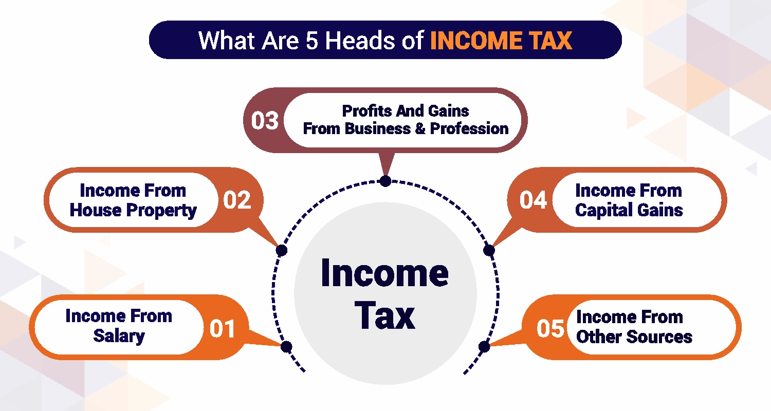 5 Heads of Income Tax in India 5 Heads of Income Tax in India