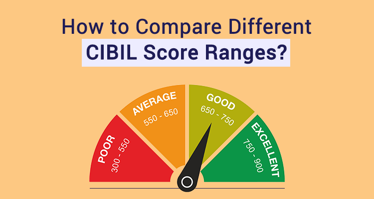 Credit Score Ratings