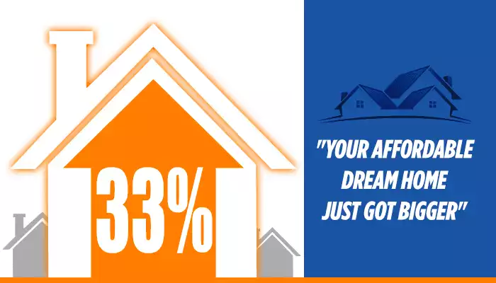 PMAY(U): Your Dream Home Just Got Bigger by 33% PMAY(U): Your Dream Home Just Got Bigger by 33%